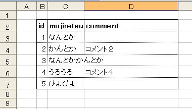 この表で、C列の幅を広げ、その分D列の幅を狭めたい。