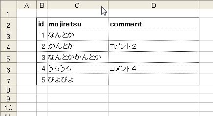 C列の幅が、C列に入っているすべての文字をちょうど格納できるくらいにまで広がりました。