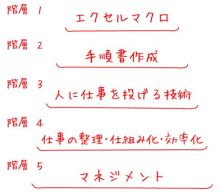 エクセルマクロ達人養成塾塾長ブログ-プログラミングとは手順書作成なり！