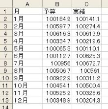 エクセルマクロ達人養成塾塾長ブログ-データが下方向に追加される表