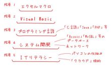 エクセルマクロ達人養成塾塾長ブログ-マクロを通じて、ITリテラシーを身につける