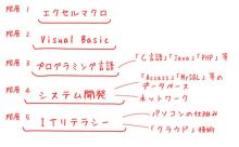 エクセルマクロ達人養成塾塾長ブログ - エクセルマクロを通じて、ITリテラシーを身につける