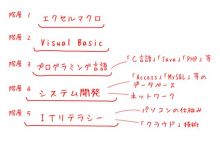 $エクセルマクロ達人養成塾塾長ブログ-エクセルVBAを通じてITリテラシーを。