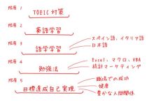 エクセルマクロ達人養成塾塾長ブログ-TOEICの勉強、英語に役立ってますか？