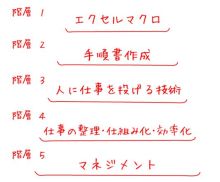 エクセルマクロ達人養成塾塾長ブログ-エクセルVBAを通じて、仕組み化について学ぶ。