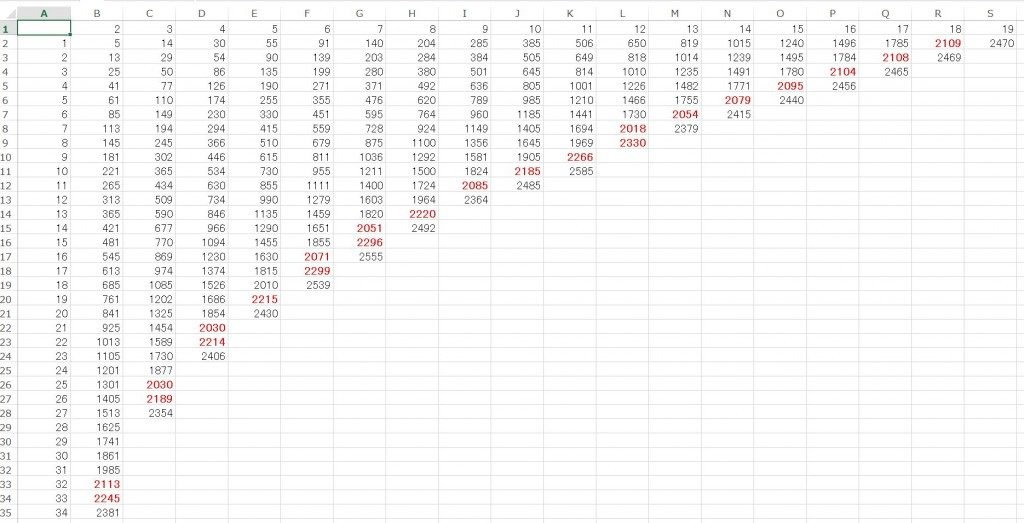 2018は7から連続した12個の数値の自乗和らしいので、似たような現象がこの先いつあるか調べてみた。その結果。(完全調査バージョン)