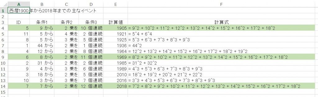 1900-2018年のイベント