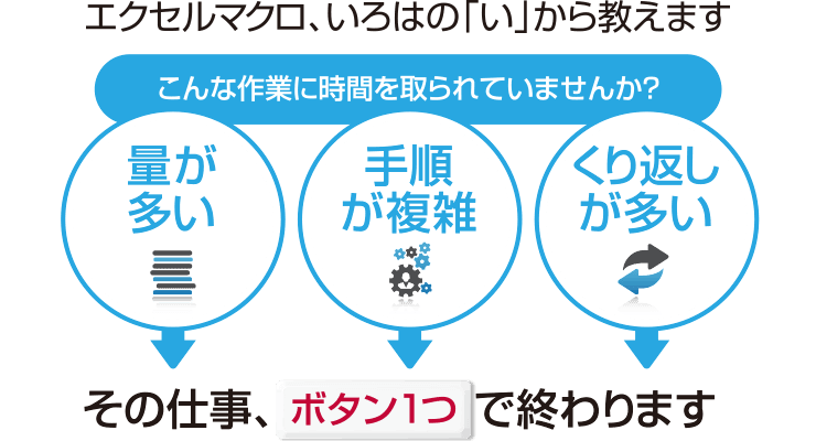 くり返しが多い、手順が複雑、量が多い。その仕事、ボタン１つで終わります